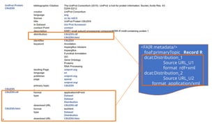 <FAIR metadata/>
foaf:primaryTopic Record R
dcat:Distribution_1
Source URL_U1
format rdf+xml
dcat:Distribution_2
Source URL_U2
format application/xml
 
