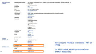 Two ways to retrieve the record - RDF or
HTML
(in REST-speak, two Representations
of that Resource)
 