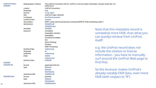 Note that this metadata record is
somewhat more FAIR, than what you
can (easily) retrieve from UniProt
itself!
e.g. the UniProt record does not
include the citation or license
information - you have to manually
surf around the UniProt Web page to
find that.
So the Accessor makes UniProt’s
already notably FAIR data, even more
FAIR (with respect to “R”)
 
