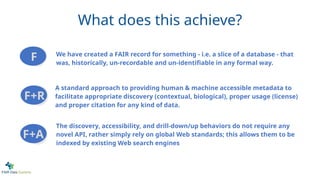 What does this achieve?
We have created a FAIR record for something - i.e. a slice of a database - that
was, historically, un-recordable and un-identifiable in any formal way.
A standard approach to providing human & machine accessible metadata to
facilitate appropriate discovery (contextual, biological), proper usage (license)
and proper citation for any kind of data.
The discovery, accessibility, and drill-down/up behaviors do not require any
novel API, rather simply rely on global Web standards; this allows them to be
indexed by existing Web search engines
F+R
F+A
F
 