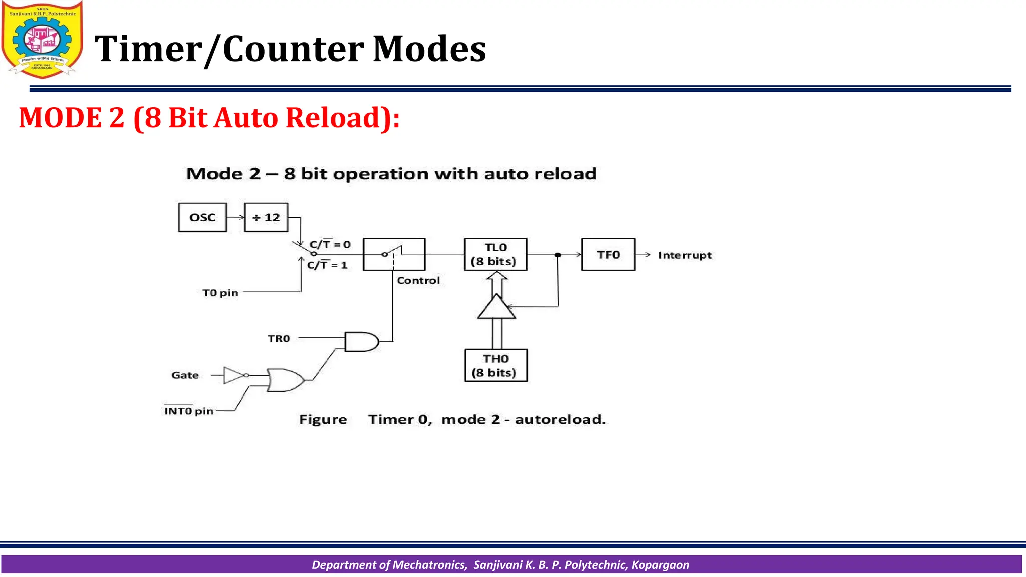 Department of Mechatronics, Sanjivani K. B. P. Polytechnic, Kopargaon
Timer/Counter Modes
MODE 2 (8 Bit Auto Reload):
 