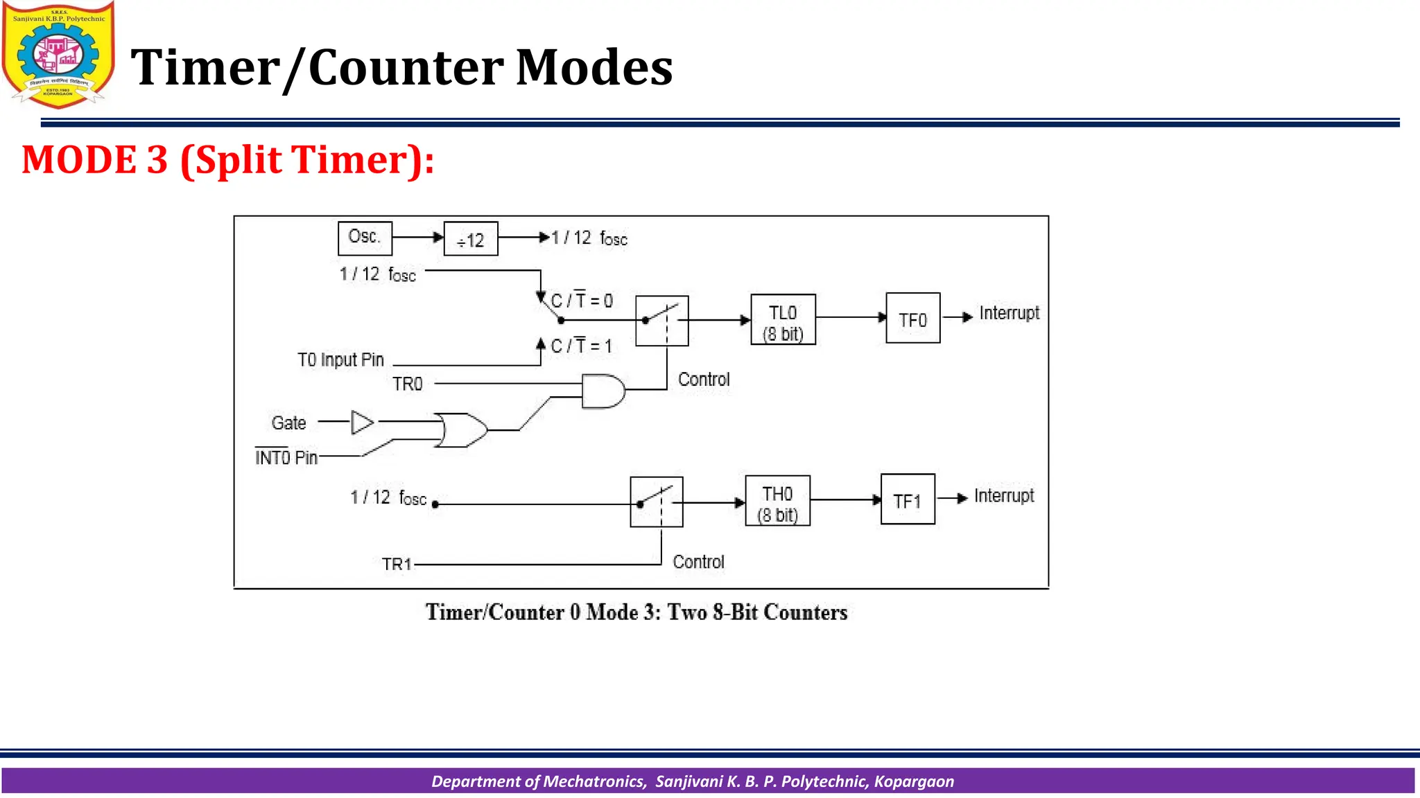 Department of Mechatronics, Sanjivani K. B. P. Polytechnic, Kopargaon
Timer/Counter Modes
MODE 3 (Split Timer):
 