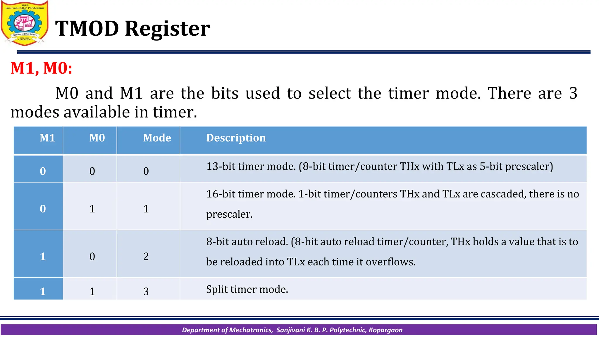 Department of Mechatronics, Sanjivani K. B. P. Polytechnic, Kopargaon
TMOD Register
M1, M0:
M0 and M1 are the bits used to select the timer mode. There are 3
modes available in timer.
M1 M0 Mode Description
0 0 0 13-bit timer mode. (8-bit timer/counter THx with TLx as 5-bit prescaler)
0 1 1
16-bit timer mode. 1-bit timer/counters THx and TLx are cascaded, there is no
prescaler.
1 0 2
8-bit auto reload. (8-bit auto reload timer/counter, THx holds a value that is to
be reloaded into TLx each time it overflows.
1 1 3 Split timer mode.
 