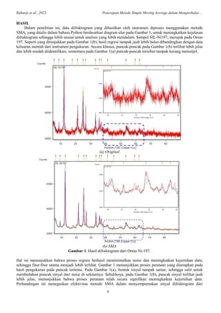 penerapan metode simple moving average dalam memperhalus dif raktogram ...