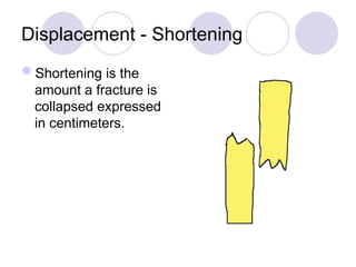 Displacement - Shortening
Shortening is the
amount a fracture is
collapsed expressed
in centimeters.
 