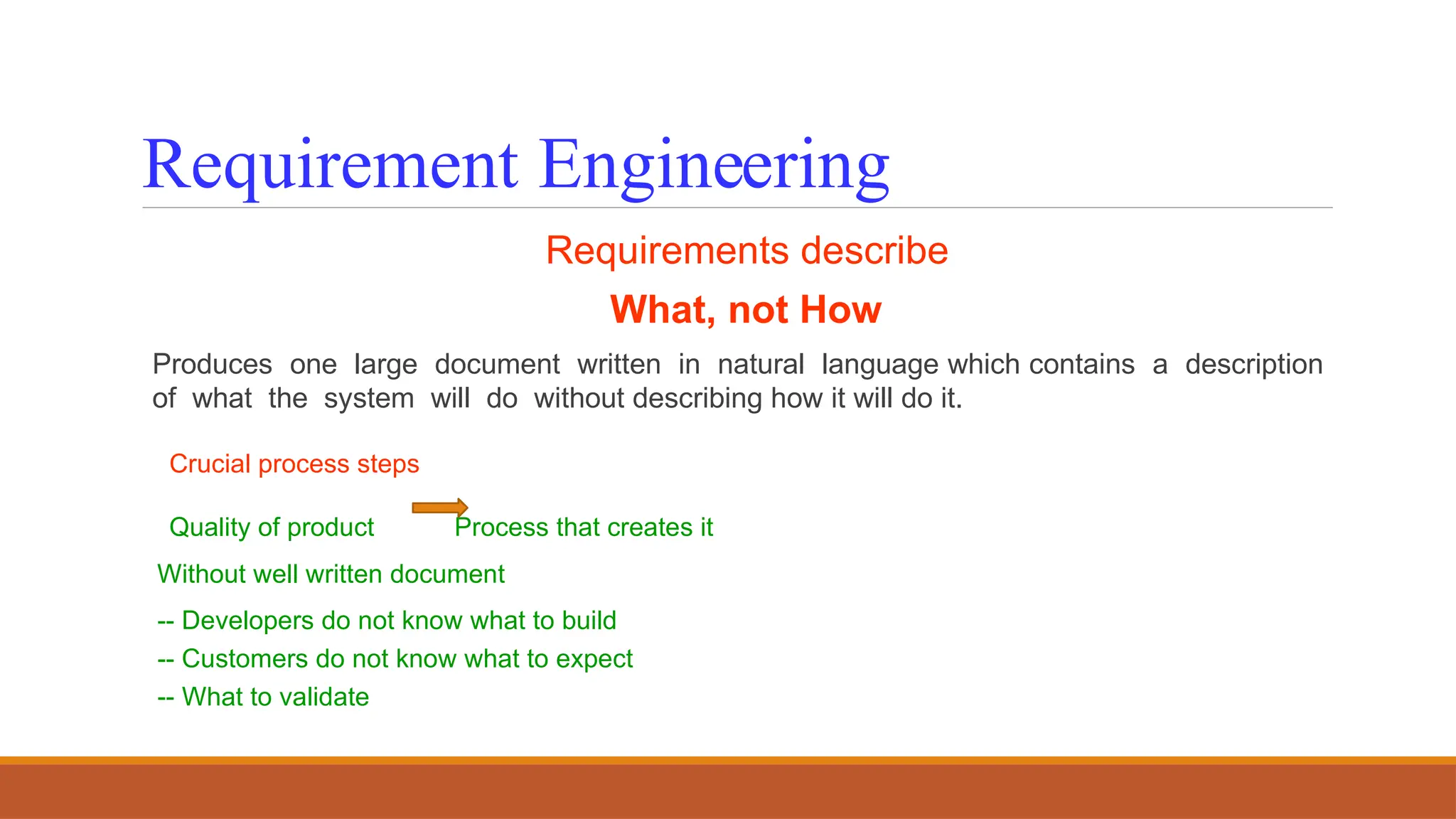 Requirement Engineering
Requirements describe
What, not How
Produces one large document written in natural language which contains a description
of what the system will do without describing how it will do it.
Crucial process steps
Quality of product Process that creates it
Without well written document
-- Developers do not know what to build
-- Customers do not know what to expect
-- What to validate
 