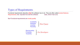 Maintainability
Portability
Testability
For Users
For Developers
Types of Requirements
Functional requirements describe what the software has to do. They are often called product features.
Requirements, that stipulate how well the software does, what it has to do.
Non Functional requirements are mostly quality
Availability
Reliability
Usability
Flexibility
 