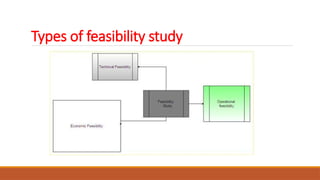 Types of feasibility study
 
