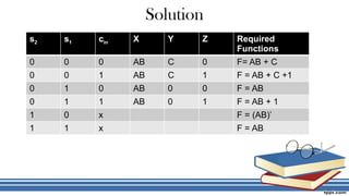 Arithmatic and logical Unit designing and Flag Derivation | PPTX