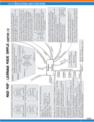 CBSE - Grade 11 - Mathematics - Ch 2 - Relations And Functions - Notes ...