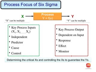 2. Six Sigma Fundamentals............... | PPT