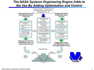 2.Intro_What-is-system Engineering_V1.0.ppt