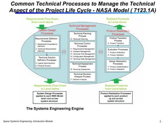 2.Intro_What-is-system Engineering_V1.0.ppt