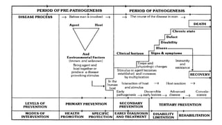 Natural History of disease I Pre & Pathogenesis Phases I Dr.Singh | PPTX