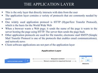 2. introduction to OSI model complete notes.pdf