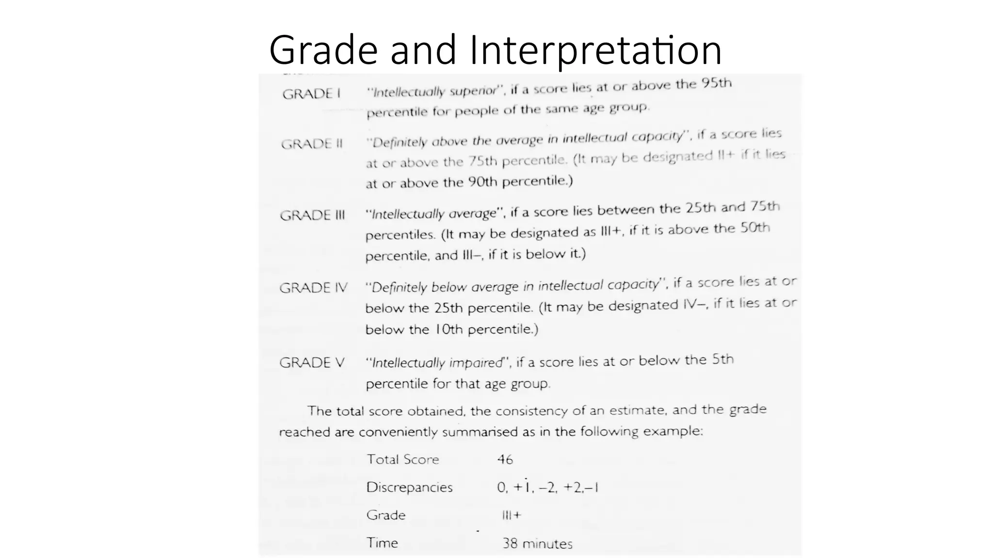 Grade and Interpretation
 