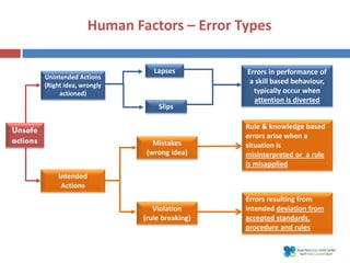 Knowledge Based Error Examples 2.-Overview-of-Medication-Errors-2018.pdf