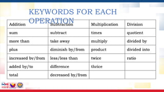 2.-Algebraic-Expressions-and-Operations-on-Monomials.pptx