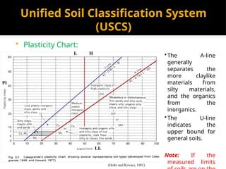 Soil Classification of Soils. ASSHTO USC | PPTX