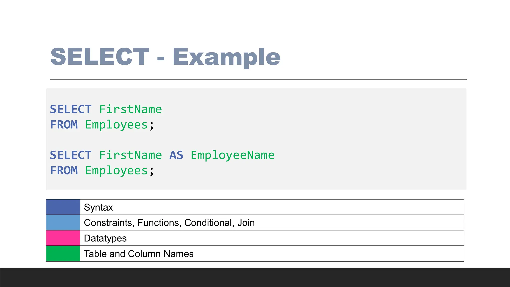 SELECT - Example
SELECT FirstName
FROM Employees;
SELECT FirstName AS EmployeeName
FROM Employees;
Syntax
Constraints, Functions, Conditional, Join
Datatypes
Table and Column Names
 