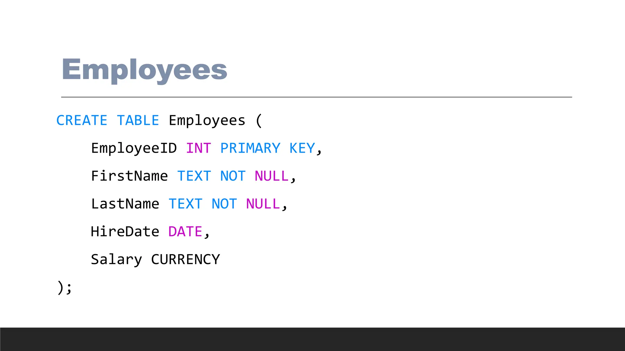 Employees
CREATE TABLE Employees (
EmployeeID INT PRIMARY KEY,
FirstName TEXT NOT NULL,
LastName TEXT NOT NULL,
HireDate DATE,
Salary CURRENCY
);
 