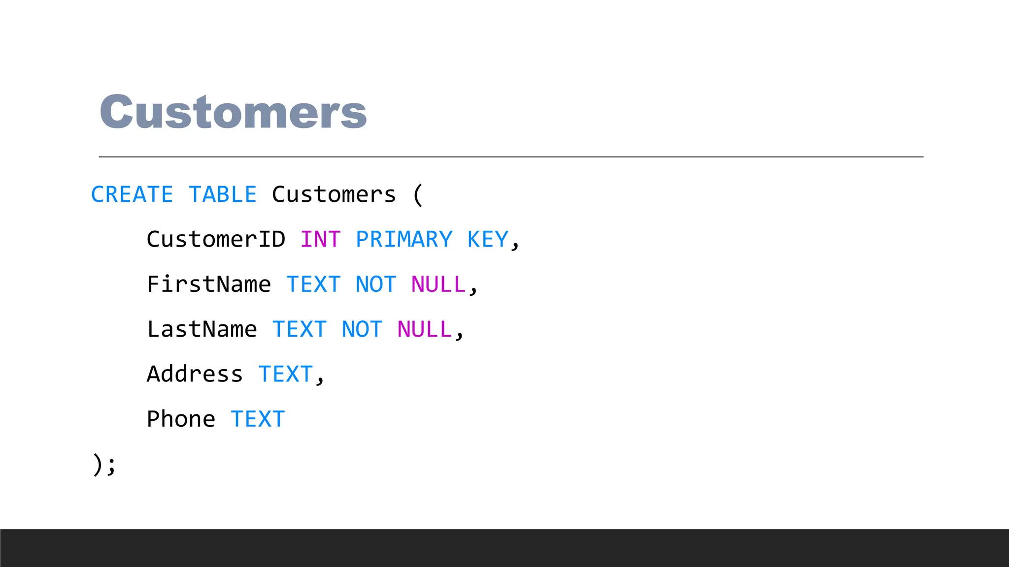 Customers
CREATE TABLE Customers (
CustomerID INT PRIMARY KEY,
FirstName TEXT NOT NULL,
LastName TEXT NOT NULL,
Address TEXT,
Phone TEXT
);
 