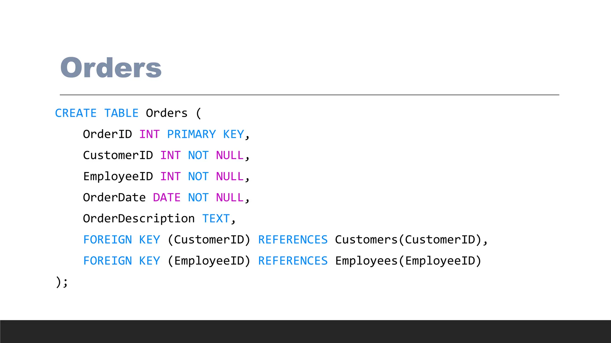 Orders
CREATE TABLE Orders (
OrderID INT PRIMARY KEY,
CustomerID INT NOT NULL,
EmployeeID INT NOT NULL,
OrderDate DATE NOT NULL,
OrderDescription TEXT,
FOREIGN KEY (CustomerID) REFERENCES Customers(CustomerID),
FOREIGN KEY (EmployeeID) REFERENCES Employees(EmployeeID)
);
 