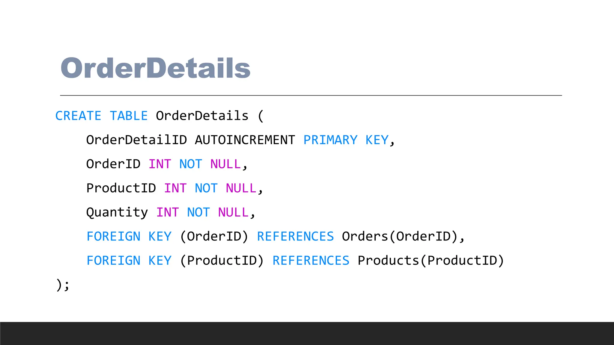 OrderDetails
CREATE TABLE OrderDetails (
OrderDetailID AUTOINCREMENT PRIMARY KEY,
OrderID INT NOT NULL,
ProductID INT NOT NULL,
Quantity INT NOT NULL,
FOREIGN KEY (OrderID) REFERENCES Orders(OrderID),
FOREIGN KEY (ProductID) REFERENCES Products(ProductID)
);
 