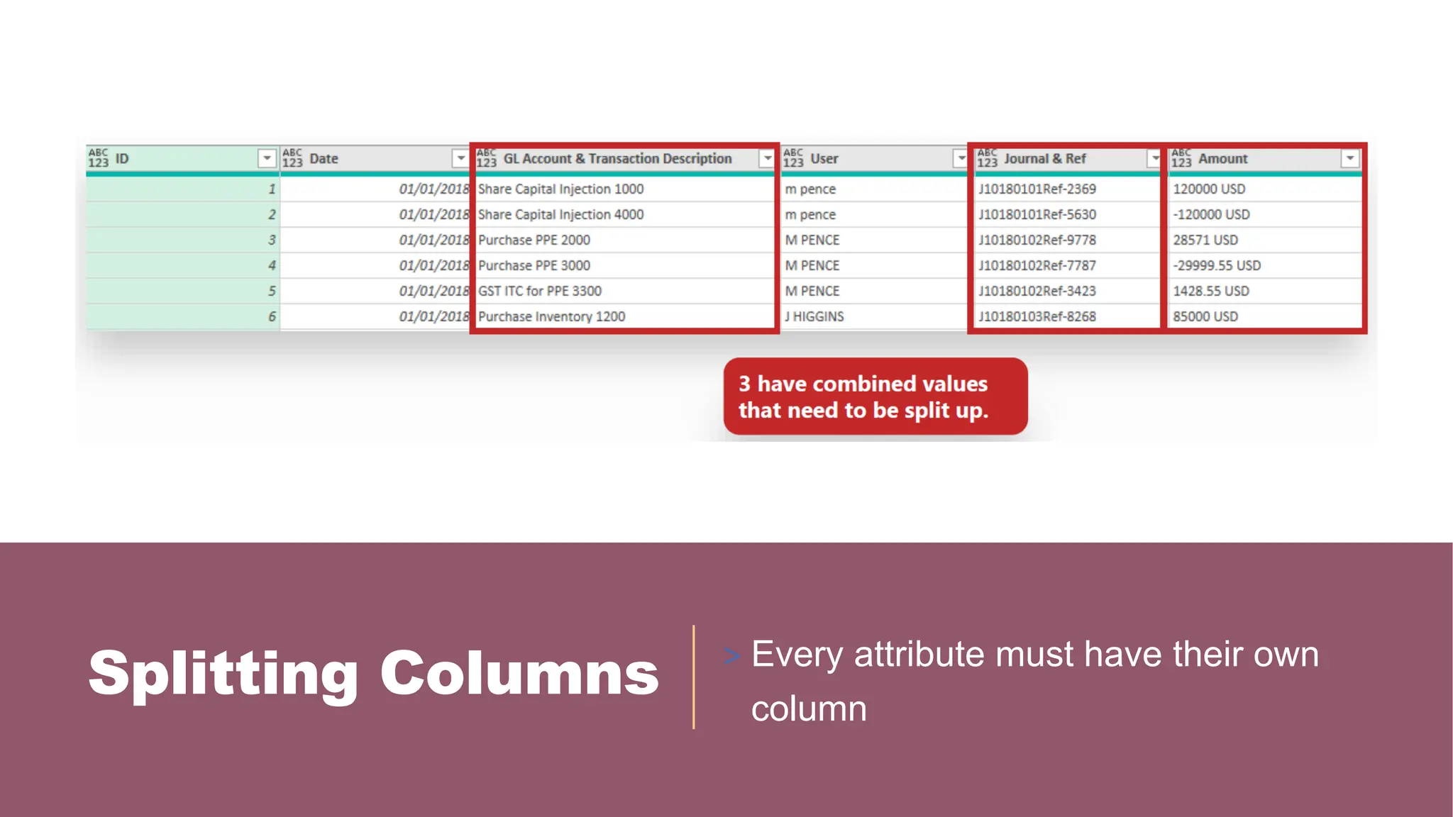 Splitting Columns > Every attribute must have their own
column
 