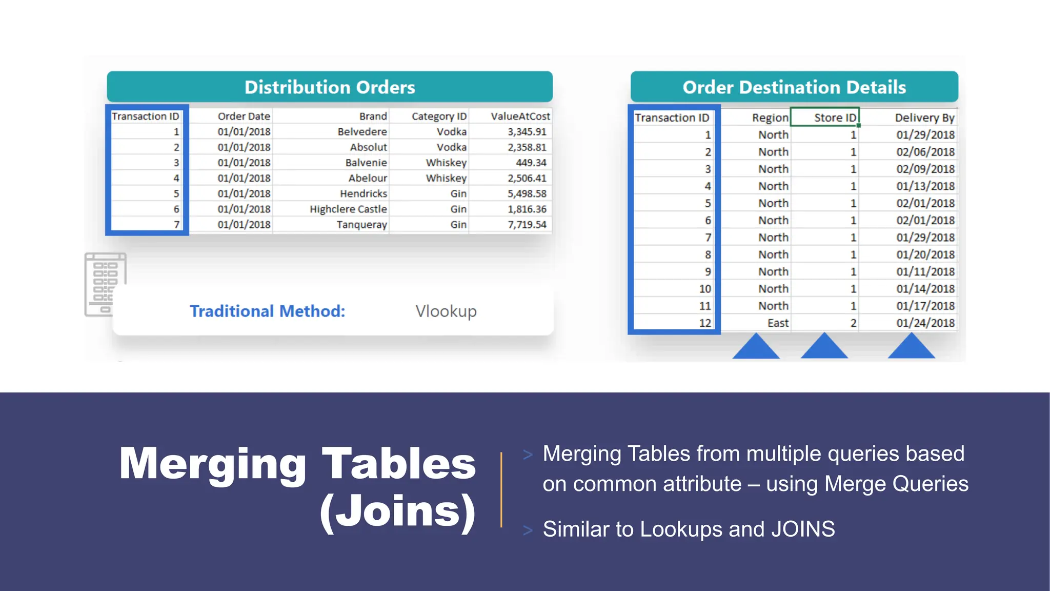 Merging Tables
(Joins)
> Merging Tables from multiple queries based
on common attribute – using Merge Queries
> Similar to Lookups and JOINS
 