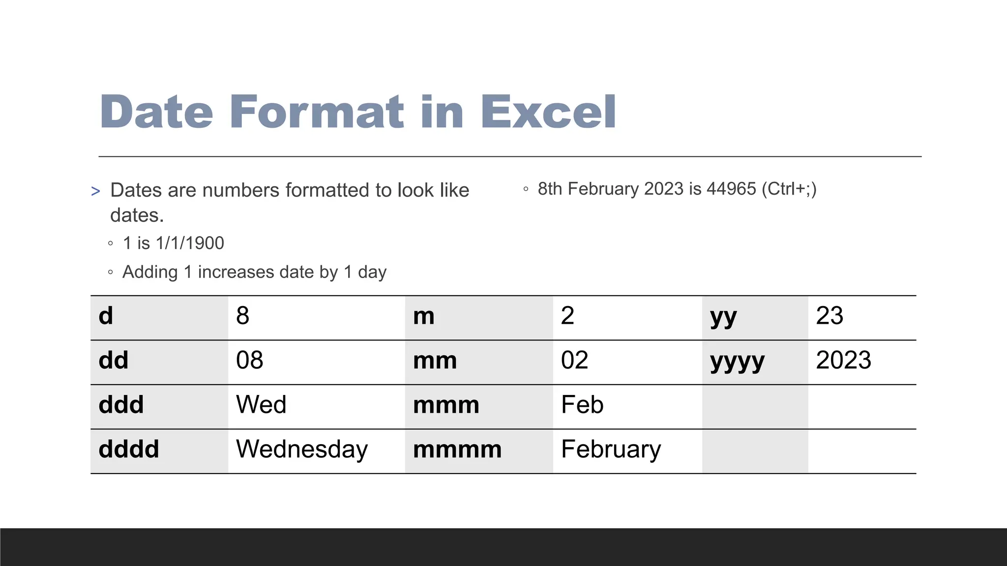 Date Format in Excel
> Dates are numbers formatted to look like
dates.
◦ 1 is 1/1/1900
◦ Adding 1 increases date by 1 day
◦ 8th February 2023 is 44965 (Ctrl+;)
d 8 m 2 yy 23
dd 08 mm 02 yyyy 2023
ddd Wed mmm Feb
dddd Wednesday mmmm February
 