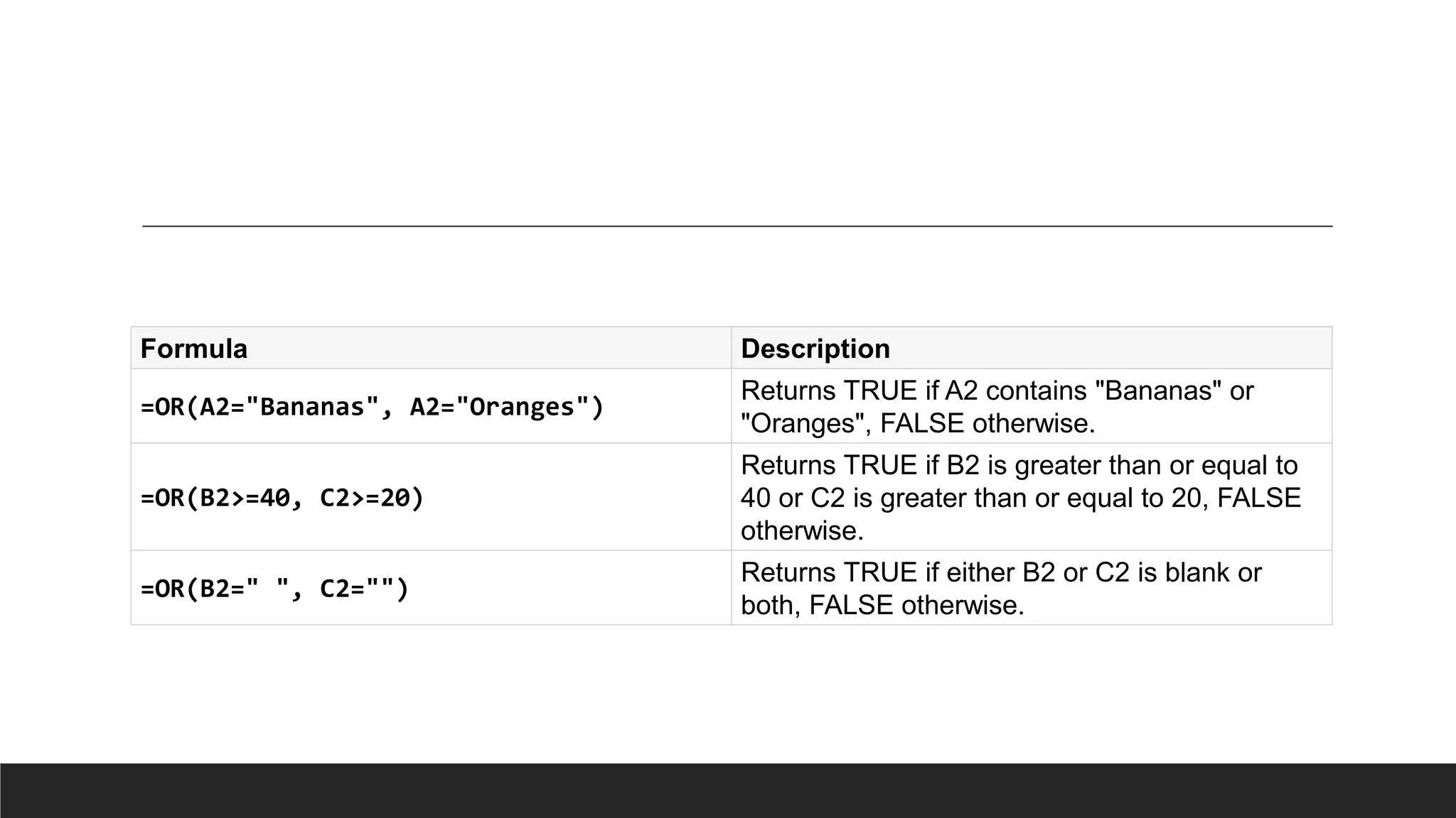 Formula Description
=OR(A2="Bananas", A2="Oranges")
Returns TRUE if A2 contains "Bananas" or
"Oranges", FALSE otherwise.
=OR(B2>=40, C2>=20)
Returns TRUE if B2 is greater than or equal to
40 or C2 is greater than or equal to 20, FALSE
otherwise.
=OR(B2=" ", C2="")
Returns TRUE if either B2 or C2 is blank or
both, FALSE otherwise.
 