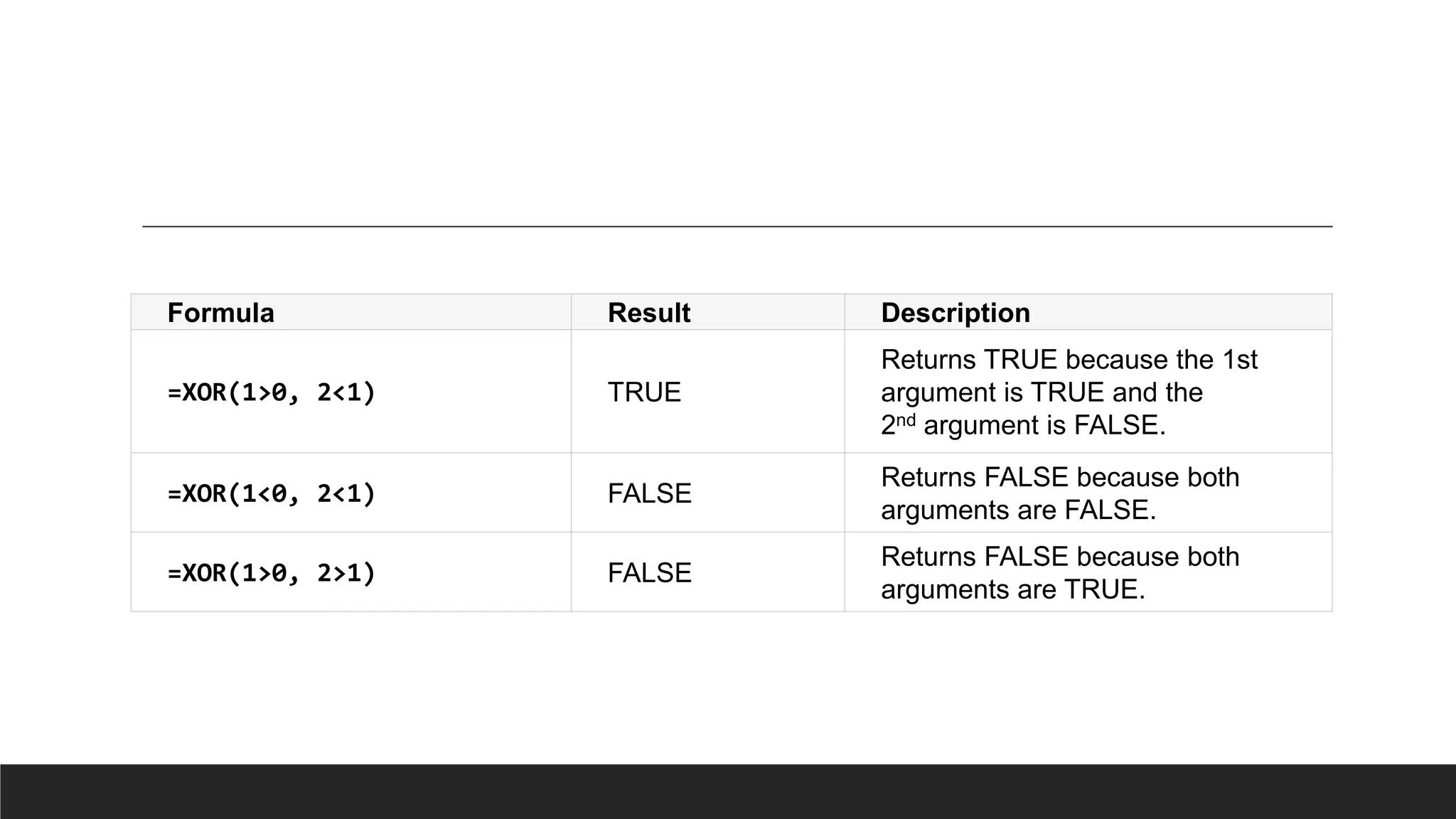 Formula Result Description
=XOR(1>0, 2<1) TRUE
Returns TRUE because the 1st
argument is TRUE and the
2nd argument is FALSE.
=XOR(1<0, 2<1) FALSE
Returns FALSE because both
arguments are FALSE.
=XOR(1>0, 2>1) FALSE
Returns FALSE because both
arguments are TRUE.
 