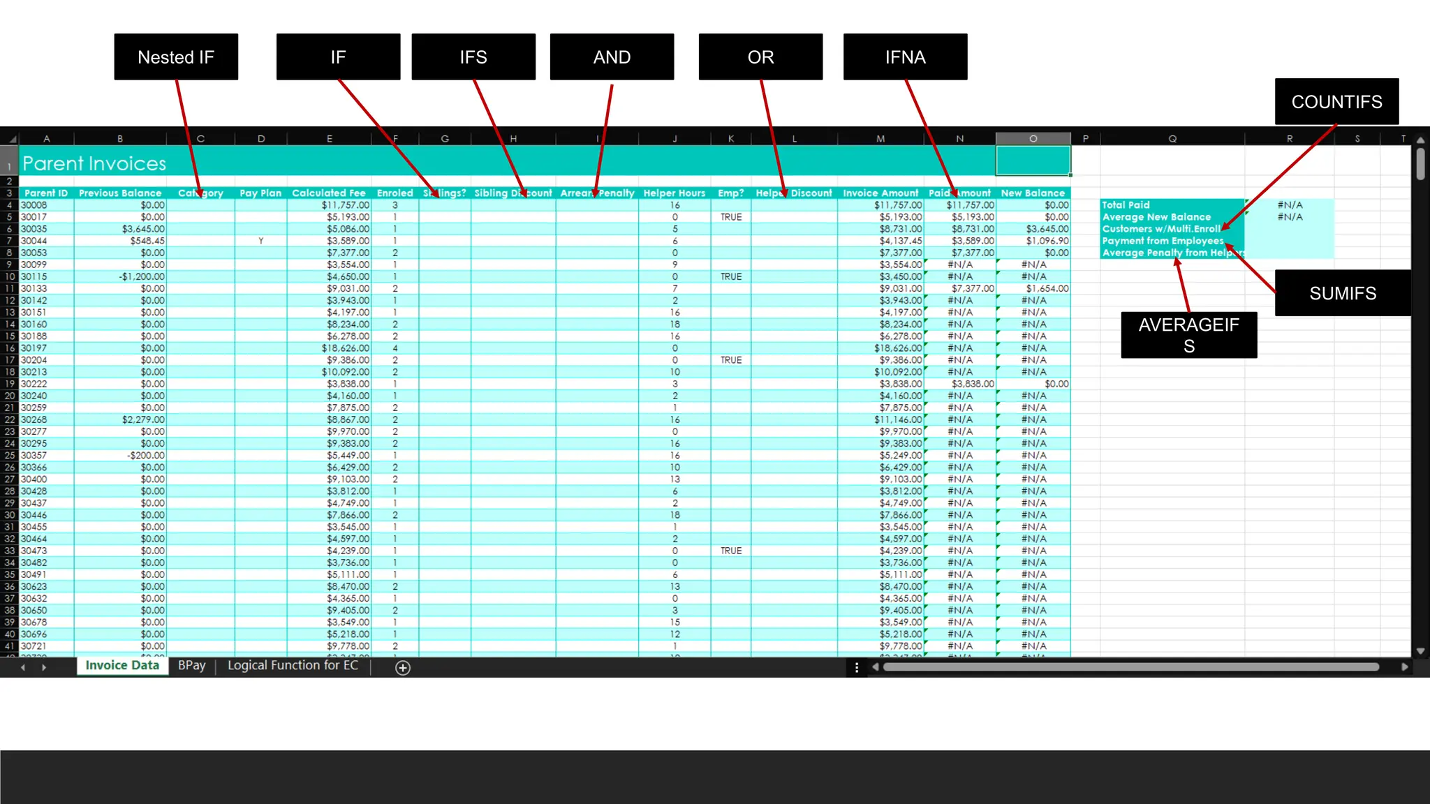 Nested IF IF AND
IFS OR IFNA
COUNTIFS
SUMIFS
AVERAGEIF
S
 