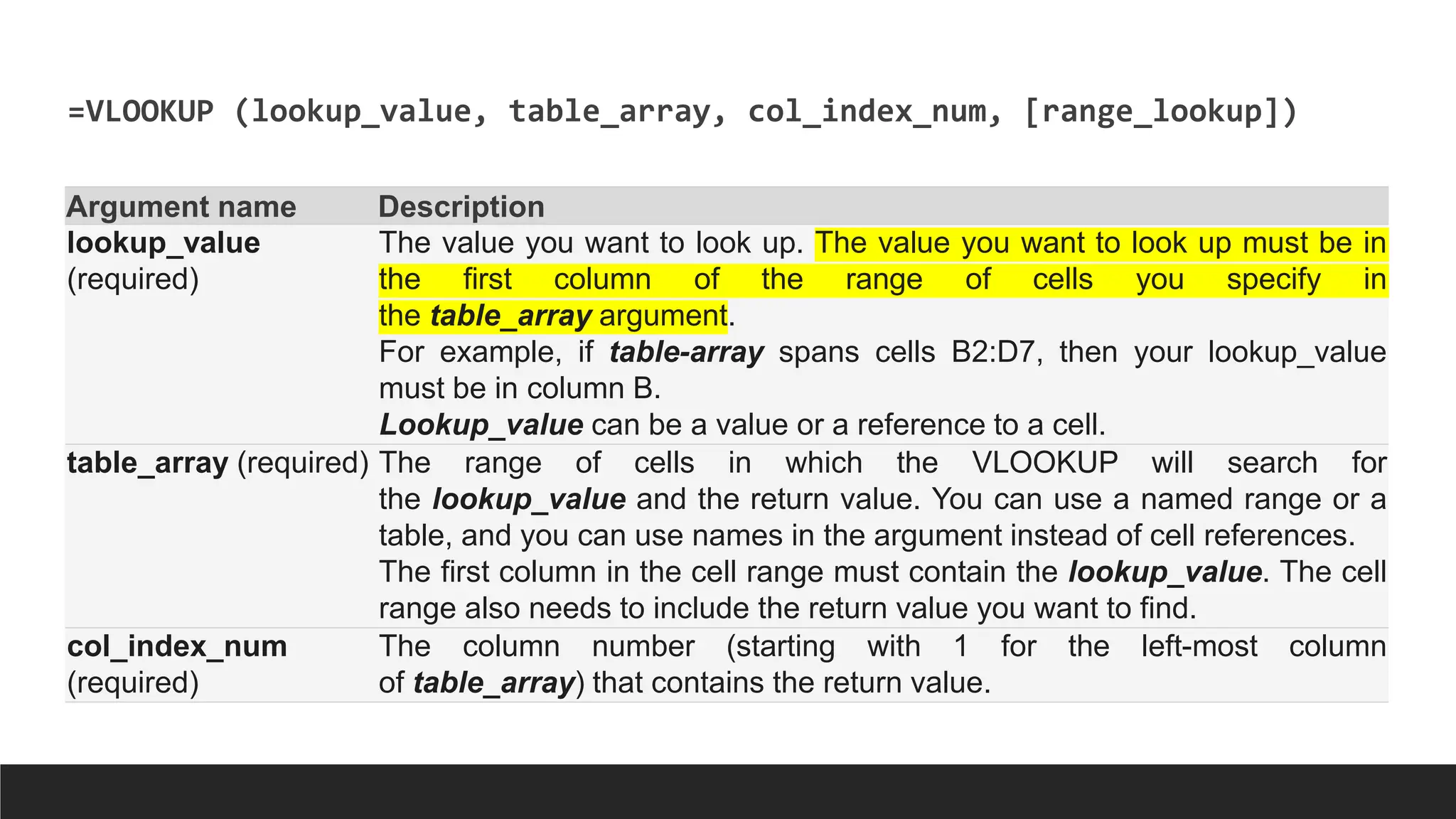 =VLOOKUP (lookup_value, table_array, col_index_num, [range_lookup])
Argument name Description
lookup_value
(required)
The value you want to look up. The value you want to look up must be in
the first column of the range of cells you specify in
the table_array argument.
For example, if table-array spans cells B2:D7, then your lookup_value
must be in column B.
Lookup_value can be a value or a reference to a cell.
table_array (required) The range of cells in which the VLOOKUP will search for
the lookup_value and the return value. You can use a named range or a
table, and you can use names in the argument instead of cell references.
The first column in the cell range must contain the lookup_value. The cell
range also needs to include the return value you want to find.
col_index_num
(required)
The column number (starting with 1 for the left-most column
of table_array) that contains the return value.
 