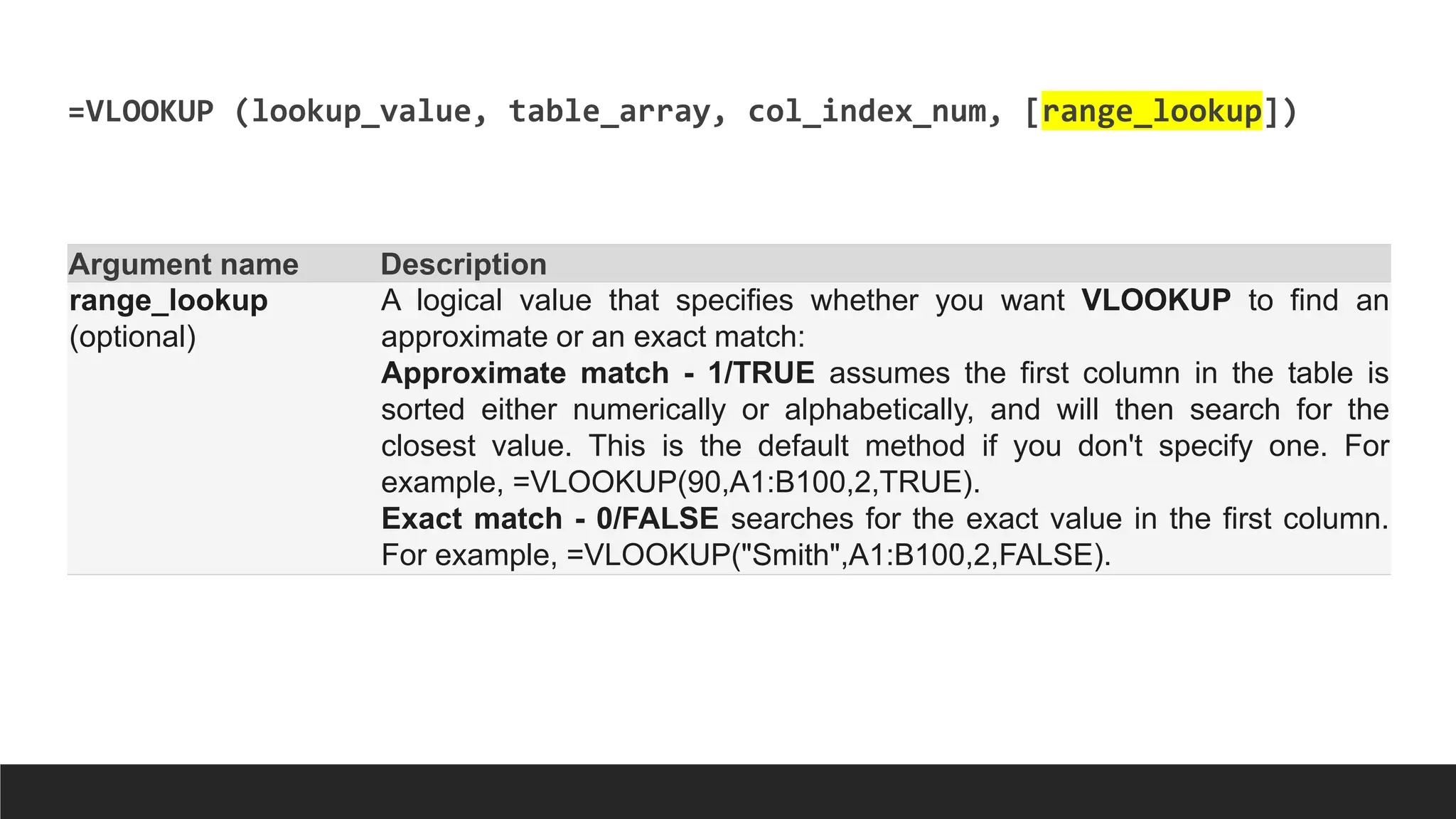 =VLOOKUP (lookup_value, table_array, col_index_num, [range_lookup])
Argument name Description
range_lookup
(optional)
A logical value that specifies whether you want VLOOKUP to find an
approximate or an exact match:
Approximate match - 1/TRUE assumes the first column in the table is
sorted either numerically or alphabetically, and will then search for the
closest value. This is the default method if you don't specify one. For
example, =VLOOKUP(90,A1:B100,2,TRUE).
Exact match - 0/FALSE searches for the exact value in the first column.
For example, =VLOOKUP("Smith",A1:B100,2,FALSE).
 