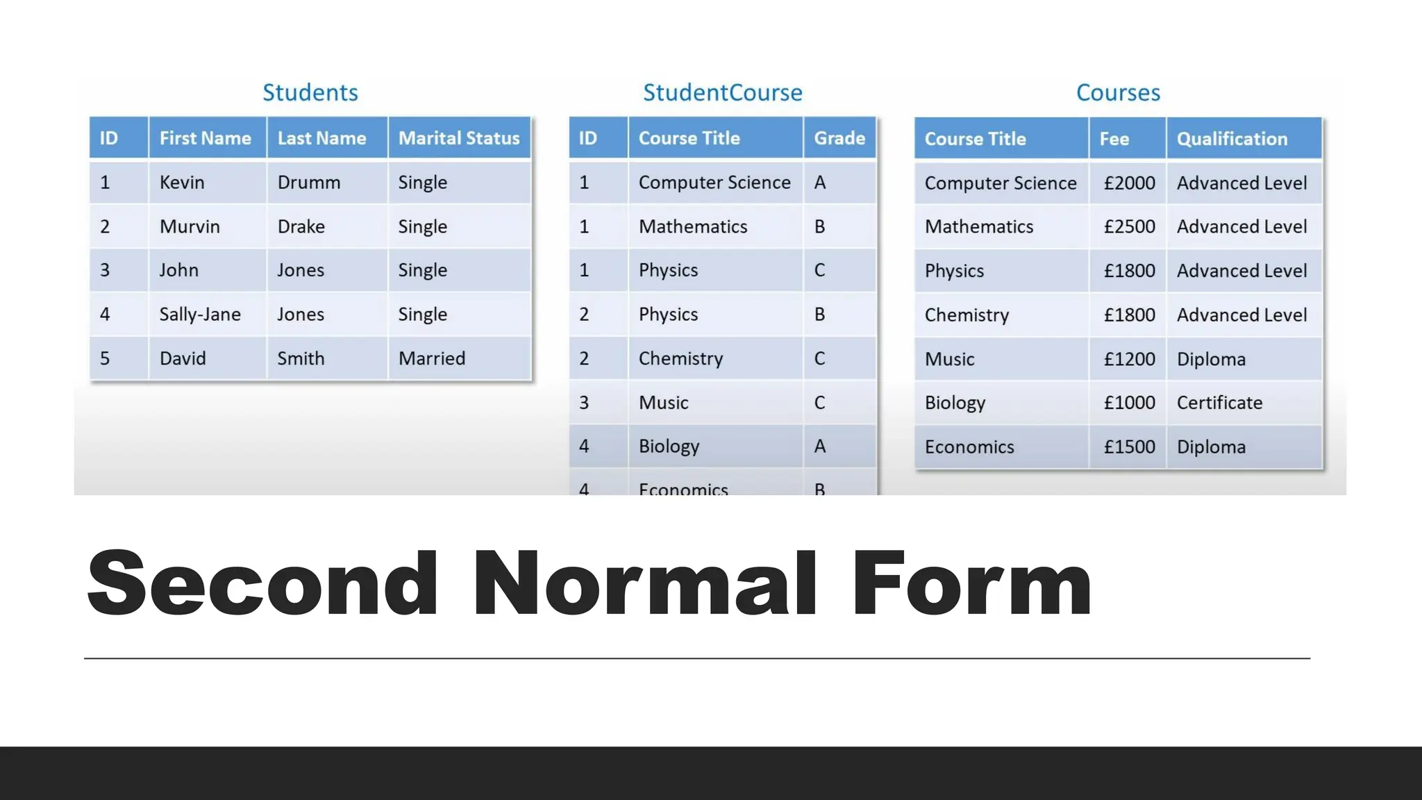 Second Normal Form
 