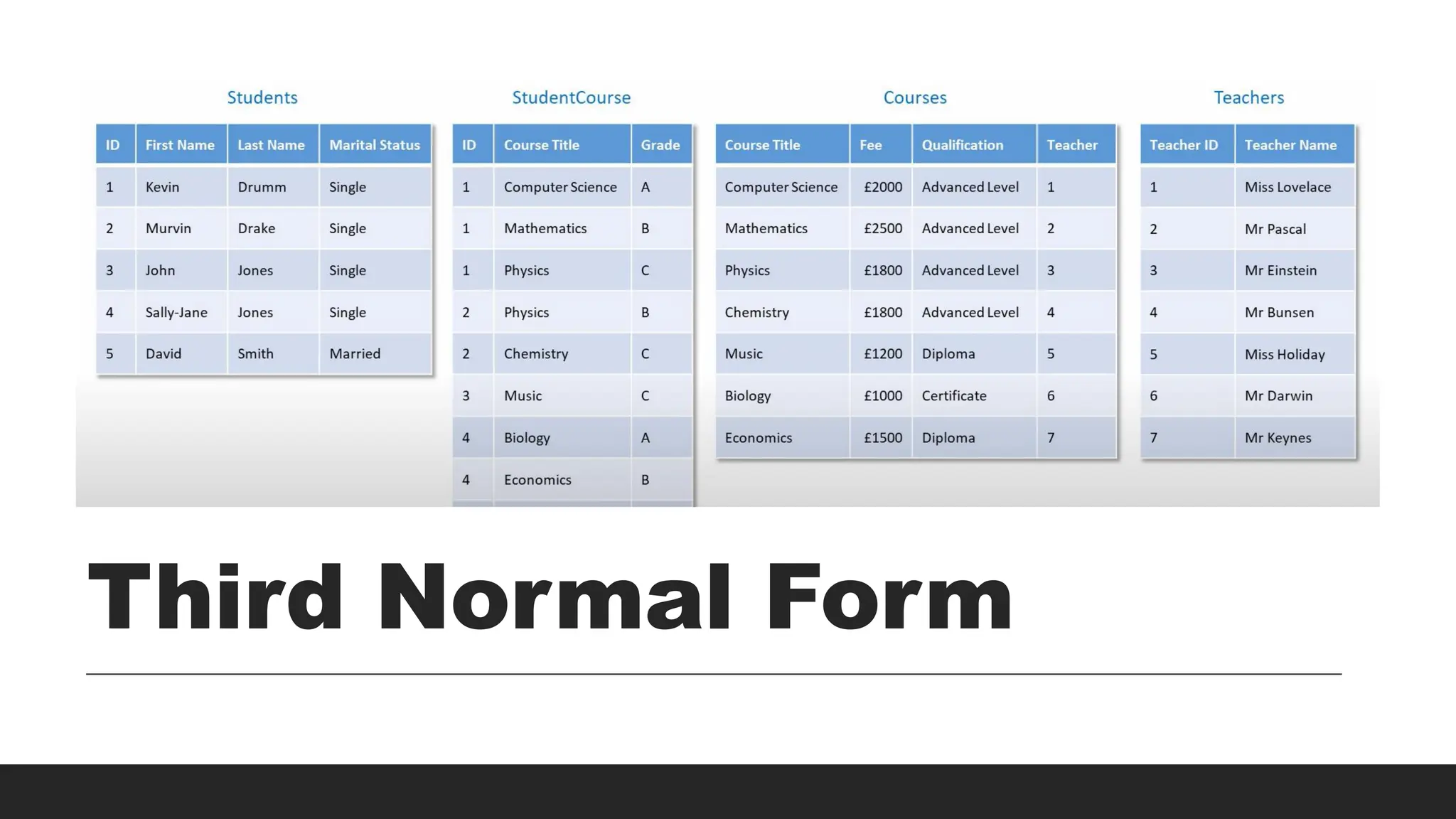 Third Normal Form
 