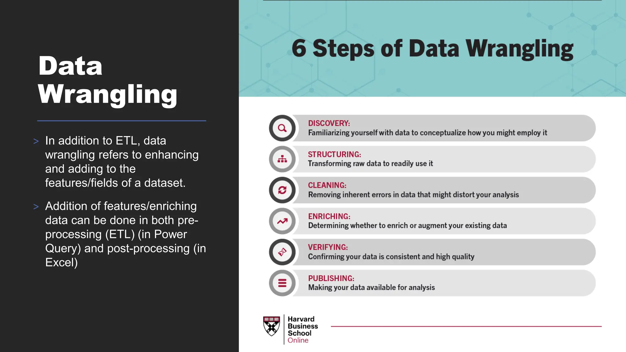 Data
Wrangling
> In addition to ETL, data
wrangling refers to enhancing
and adding to the
features/fields of a dataset.
> Addition of features/enriching
data can be done in both pre-
processing (ETL) (in Power
Query) and post-processing (in
Excel)
 