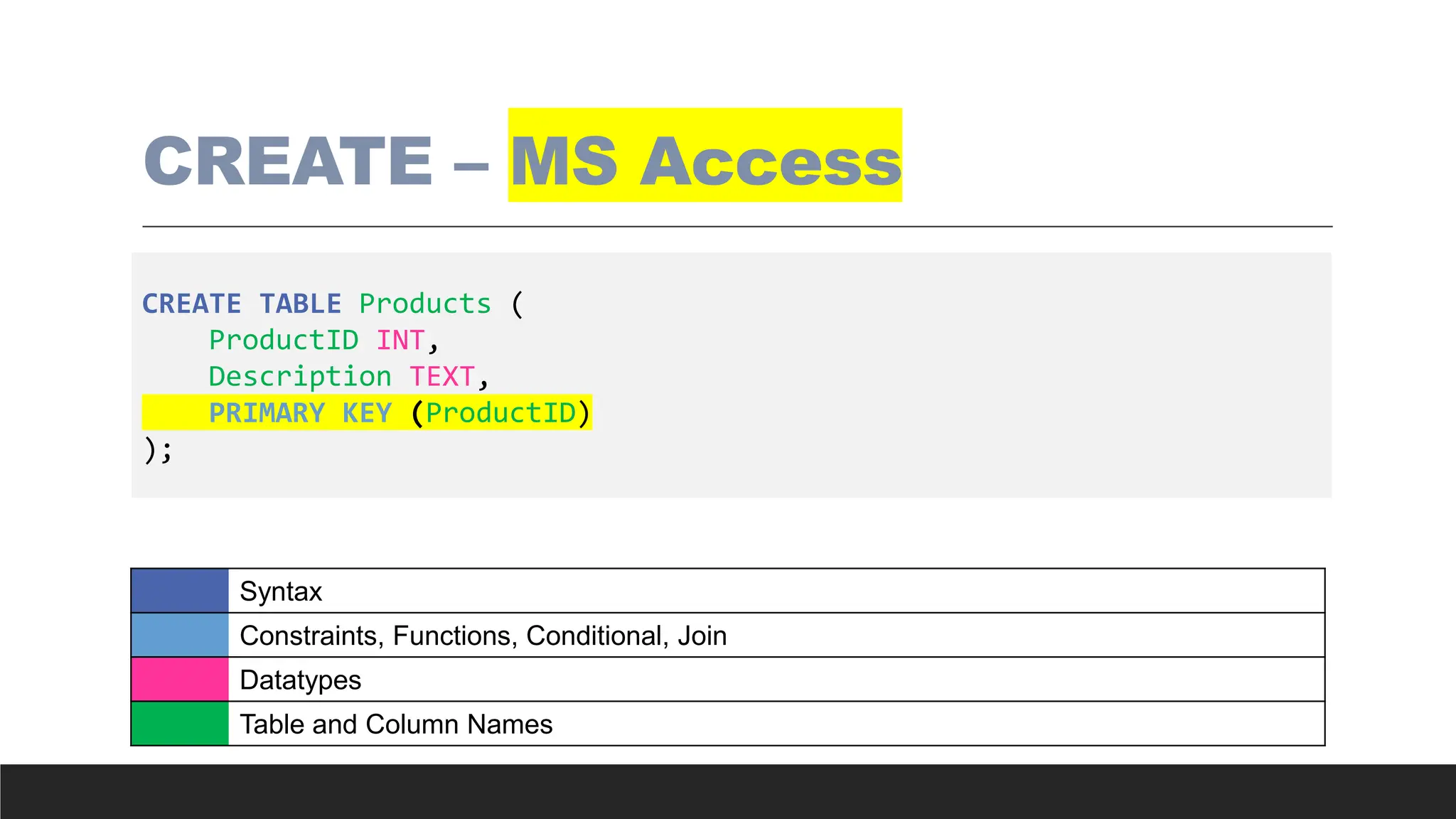 CREATE – MS Access
CREATE TABLE Products (
ProductID INT,
Description TEXT,
PRIMARY KEY (ProductID)
);
Syntax
Constraints, Functions, Conditional, Join
Datatypes
Table and Column Names
 