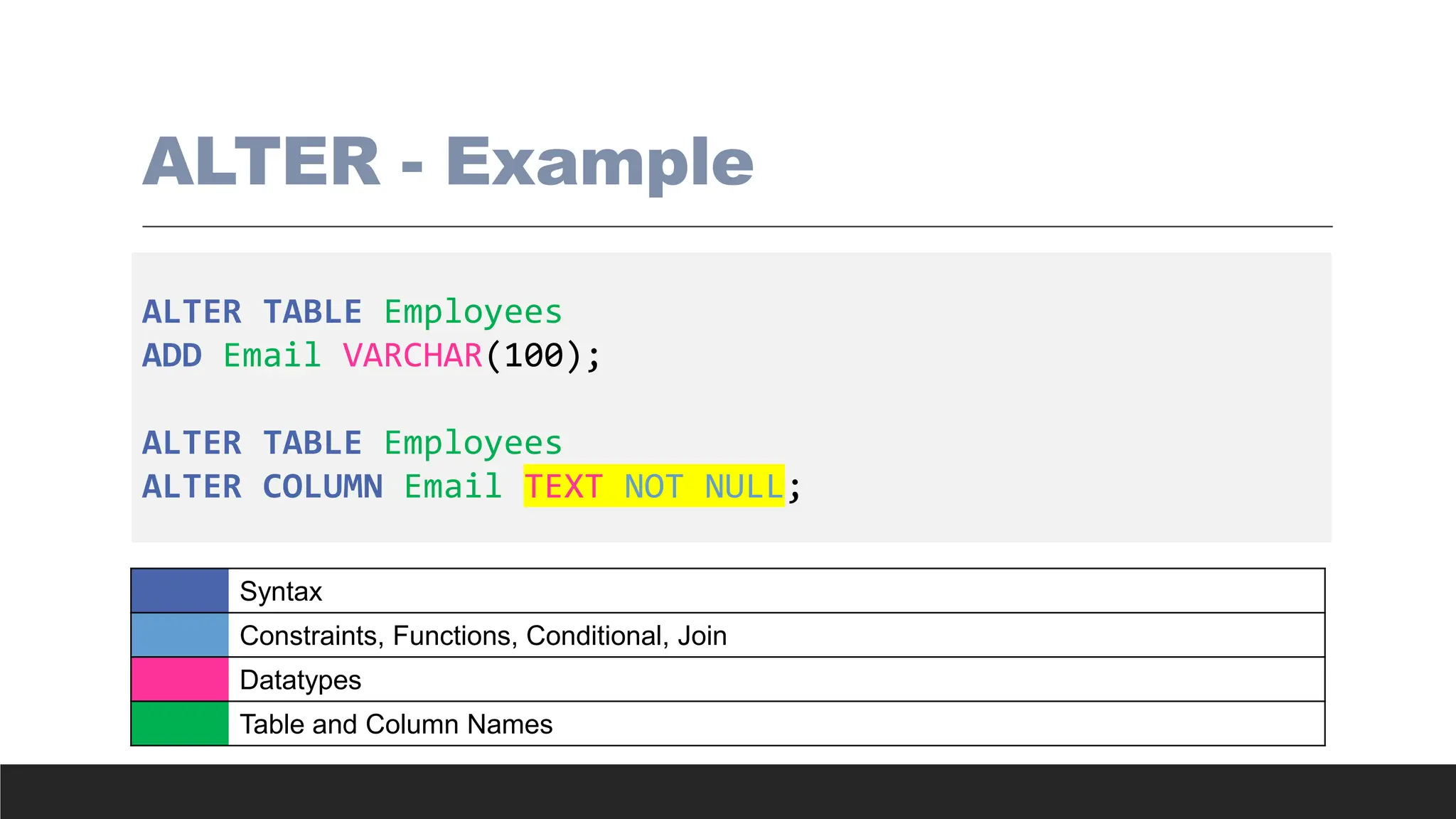ALTER - Example
ALTER TABLE Employees
ADD Email VARCHAR(100);
ALTER TABLE Employees
ALTER COLUMN Email TEXT NOT NULL;
Syntax
Constraints, Functions, Conditional, Join
Datatypes
Table and Column Names
 