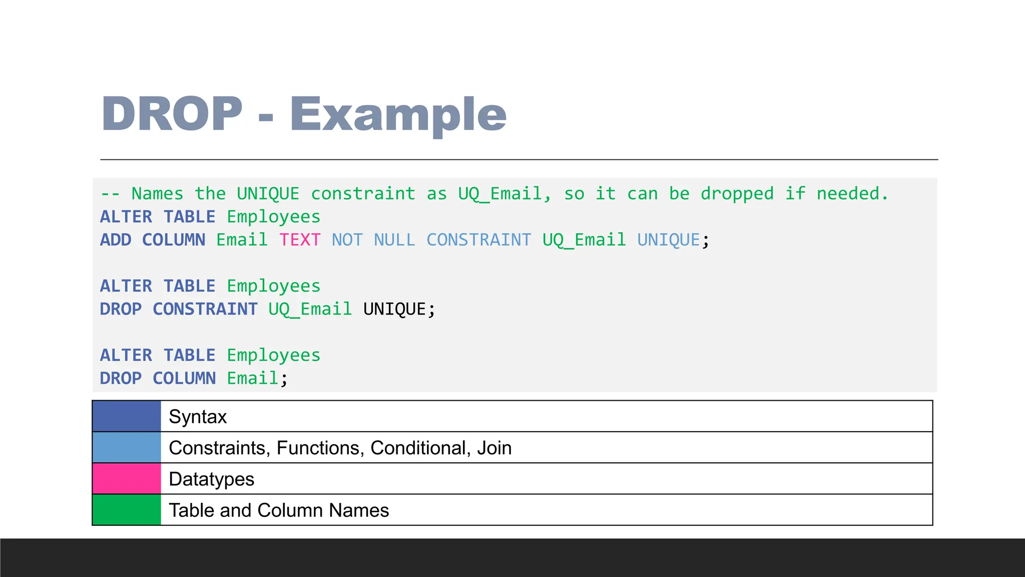 DROP - Example
-- Names the UNIQUE constraint as UQ_Email, so it can be dropped if needed.
ALTER TABLE Employees
ADD COLUMN Email TEXT NOT NULL CONSTRAINT UQ_Email UNIQUE;
ALTER TABLE Employees
DROP CONSTRAINT UQ_Email UNIQUE;
ALTER TABLE Employees
DROP COLUMN Email;
Syntax
Constraints, Functions, Conditional, Join
Datatypes
Table and Column Names
 