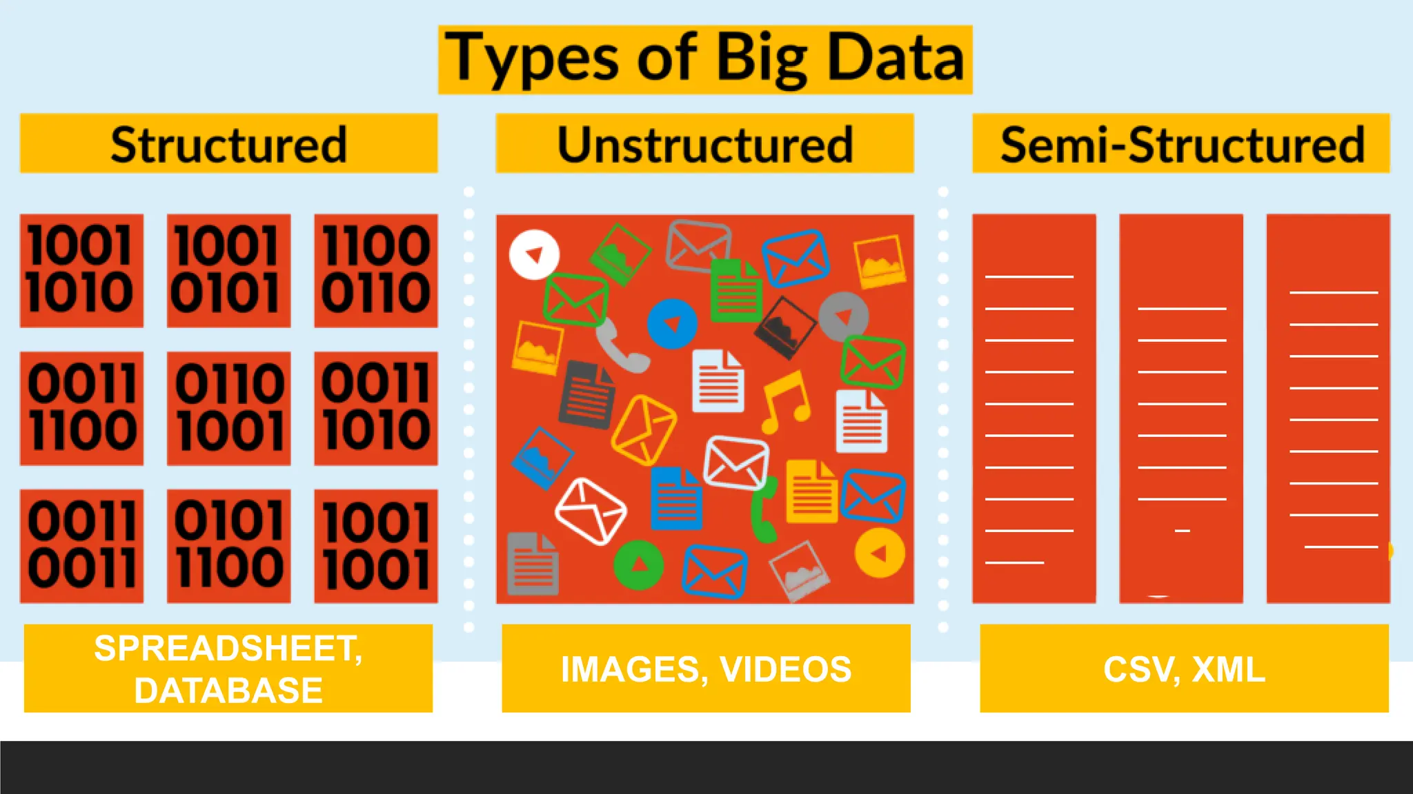 SPREADSHEET,
DATABASE
IMAGES, VIDEOS CSV, XML
______
______
______
______
______
______
______
______
______
____
______
______
______
______
______
______
______
_
______
______
______
______
______
______
______
______
_____
 