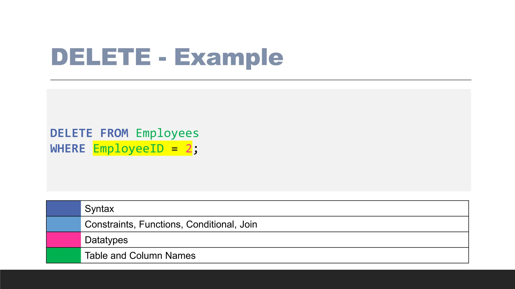 DELETE - Example
DELETE FROM Employees
WHERE EmployeeID = 2;
Syntax
Constraints, Functions, Conditional, Join
Datatypes
Table and Column Names
 
