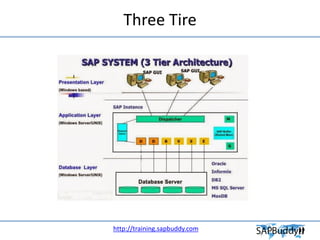 Sap Netweaver As Java Arch 2.1+Architecture+of+SAP+NetWeaver+AS.pdf