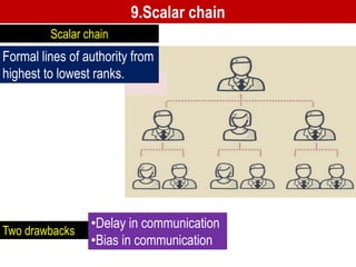 Business Studies - Principles of management | PDF