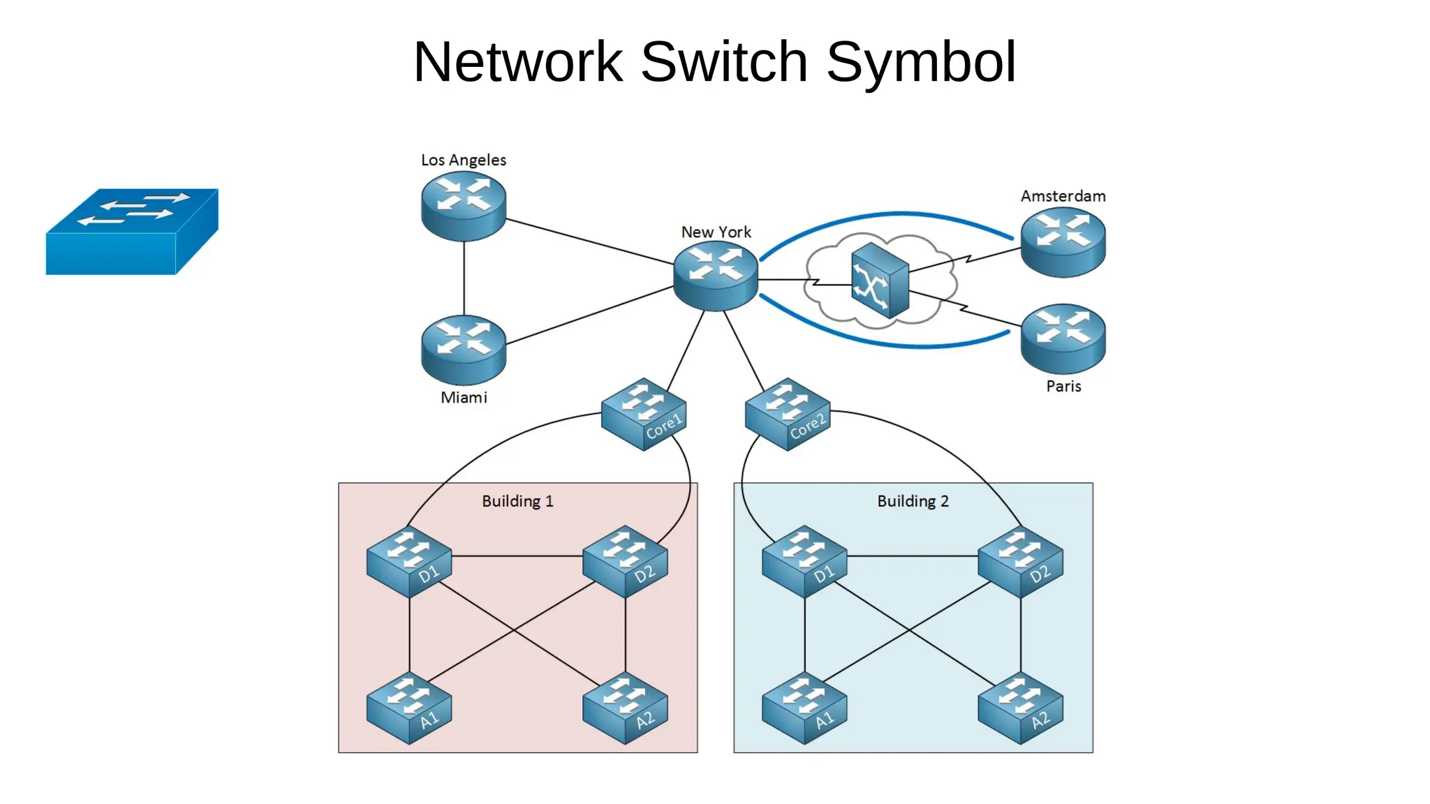 Network Switch Symbol
 