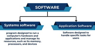 Software Grade 11 Programming ICT SOFTWARE | PDF