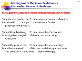 2. Defining Research Problem at management .ppt