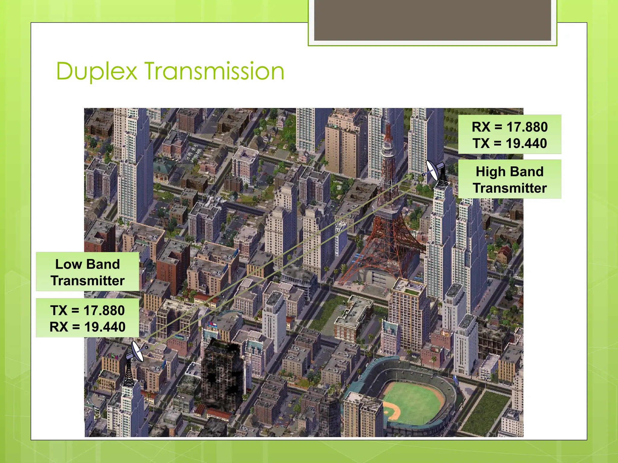 Duplex Transmission
12
TX = 17.880
RX = 19.440
RX = 17.880
TX = 19.440
High Band
Transmitter
Low Band
Transmitter
 